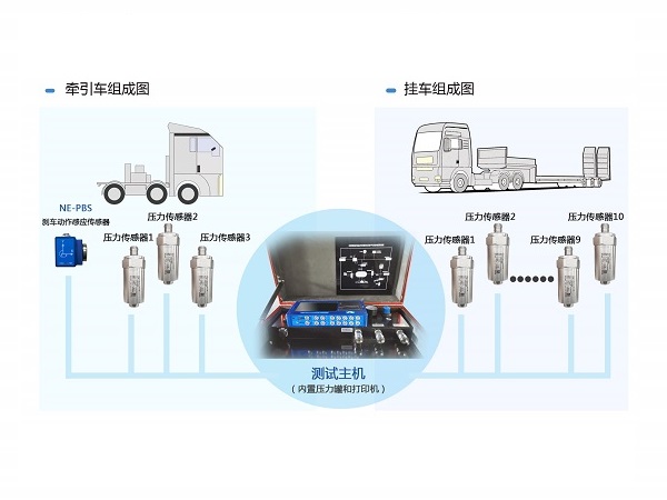 汽車(chē)制動(dòng)響應(yīng)時(shí)間測(cè)試系統(tǒng)工作原理與安裝方法