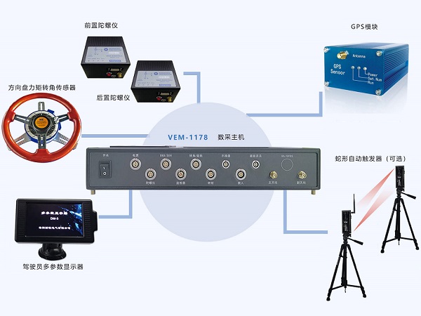 汽車(chē)橫向穩(wěn)定性是什么意思？有什么作用？